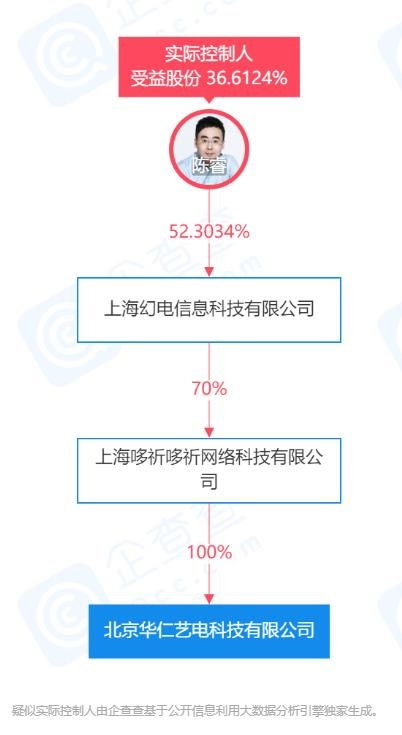B站關聯手游制作公司注冊資本大幅增長660.95%，業務布局再升級